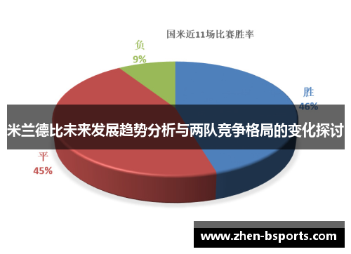 米兰德比未来发展趋势分析与两队竞争格局的变化探讨