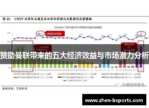 赞助曼联带来的五大经济效益与市场潜力分析