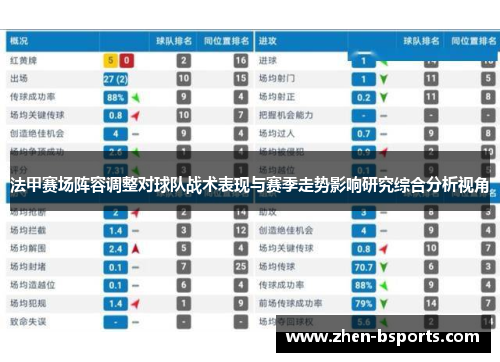 法甲赛场阵容调整对球队战术表现与赛季走势影响研究综合分析视角
