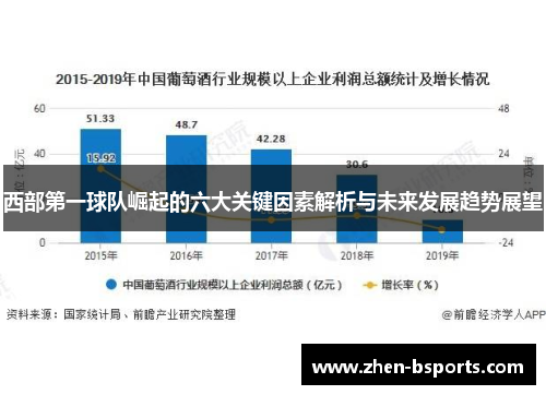 西部第一球队崛起的六大关键因素解析与未来发展趋势展望 西部第一球队崛起的六大关键因素解析与未来发展趋势展望